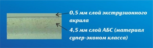 Строительство и ремонт квартир, домов, советы | Строительство и ремонт квартир, домов, советы - Как установить акриловую ванную своими руками