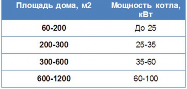 Строительство и ремонт квартир, домов, советы | Строительство и ремонт квартир, домов, советы - Автономное отопление частного дома
