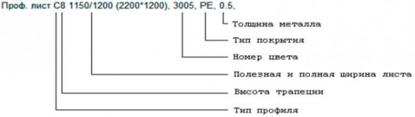 Строительство и ремонт квартир, домов, советы | Строительство и ремонт квартир, домов, советы - Как сделать забор из профнастила своими руками