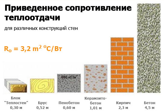 Строительство и ремонт квартир, домов, советы | Строительство и ремонт квартир, домов, советы - Как построить баню из керамзитобетонных блоков