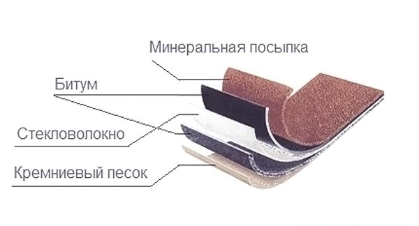 Строительство и ремонт квартир, домов, советы | Строительство и ремонт квартир, домов, советы - Что лучше металлочерепица или ондулин Строительство и ремонт квартир, домов, советы | Строительство и ремонт квартир, домов, советы - Что лучше металлочерепица или ондулин