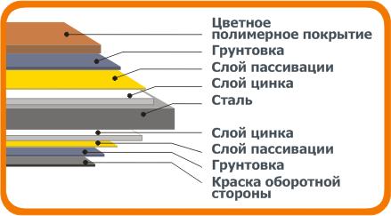 Строительство и ремонт квартир, домов, советы | Строительство и ремонт квартир, домов, советы - Что лучше металлочерепица или ондулин Строительство и ремонт квартир, домов, советы | Строительство и ремонт квартир, домов, советы - Что лучше металлочерепица или ондулин