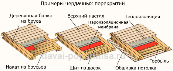 Строительство и ремонт квартир, домов, советы | Строительство и ремонт квартир, домов, советы - Устройство перекрытия по деревянным балкам