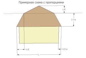 Строительство и ремонт квартир, домов, советы | Строительство и ремонт квартир, домов, советы - Проекты деревянных бань с мансардой Строительство и ремонт квартир, домов, советы | Строительство и ремонт квартир, домов, советы - Проекты деревянных бань с мансардой