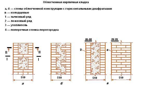 Строительство и ремонт квартир, домов, советы | Строительство и ремонт квартир, домов, советы - Проекты бань из кирпича Строительство и ремонт квартир, домов, советы | Строительство и ремонт квартир, домов, советы - Проекты бань из кирпича