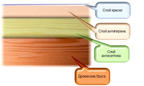 Строительство и ремонт квартир, домов, советы | Строительство и ремонт квартир, домов, советы - Пропитка для бани внутри — как выбрать и разновидности Строительство и ремонт квартир, домов, советы | Строительство и ремонт квартир, домов, советы - Пропитка для бани внутри — как выбрать и разновидности