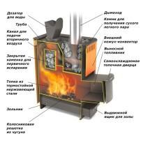 Строительство и ремонт квартир, домов, советы | Строительство и ремонт квартир, домов, советы - Какие камни лучше использовать для бани Строительство и ремонт квартир, домов, советы | Строительство и ремонт квартир, домов, советы - Какие камни лучше использовать для бани