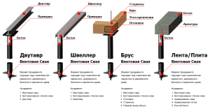 Строительство и ремонт квартир, домов, советы | Строительство и ремонт квартир, домов, советы - Проекты бань из кирпича