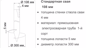 Строительство и ремонт квартир, домов, советы | Строительство и ремонт квартир, домов, советы - Сваи под фундамент бани