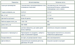 Строительство и ремонт квартир, домов, советы | Строительство и ремонт квартир, домов, советы - Проект бани 4 на 4 с верандой Строительство и ремонт квартир, домов, советы | Строительство и ремонт квартир, домов, советы - Проект бани 4 на 4 с верандой