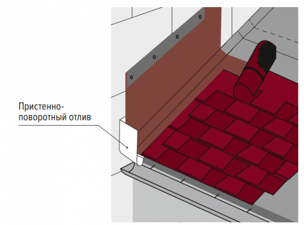 Строительство и ремонт квартир, домов, советы | Строительство и ремонт квартир, домов, советы - Покрытие крыши мягкой кровлей Строительство и ремонт квартир, домов, советы | Строительство и ремонт квартир, домов, советы - Покрытие крыши мягкой кровлей