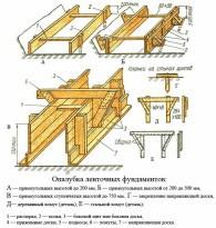 Строительство и ремонт квартир, домов, советы | Строительство и ремонт квартир, домов, советы - Проекты деревянных бань с мансардой Строительство и ремонт квартир, домов, советы | Строительство и ремонт квартир, домов, советы - Проекты деревянных бань с мансардой