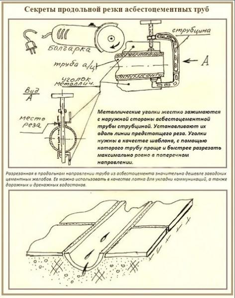 Строительство и ремонт квартир, домов, советы | Строительство и ремонт квартир, домов, советы - Трубы для бани Строительство и ремонт квартир, домов, советы | Строительство и ремонт квартир, домов, советы - Трубы для бани