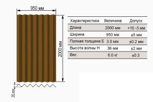Строительство и ремонт квартир, домов, советы | Строительство и ремонт квартир, домов, советы - Проект бани 4 на 4 с верандой Строительство и ремонт квартир, домов, советы | Строительство и ремонт квартир, домов, советы - Проект бани 4 на 4 с верандой