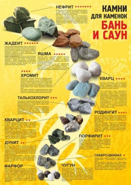 Строительство и ремонт квартир, домов, советы | Строительство и ремонт квартир, домов, советы - Какие камни лучше использовать для бани Строительство и ремонт квартир, домов, советы | Строительство и ремонт квартир, домов, советы - Какие камни лучше использовать для бани