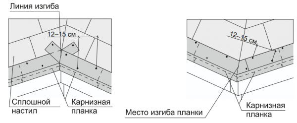 Строительство и ремонт квартир, домов, советы | Строительство и ремонт квартир, домов, советы - Покрытие крыши мягкой кровлей Строительство и ремонт квартир, домов, советы | Строительство и ремонт квартир, домов, советы - Покрытие крыши мягкой кровлей