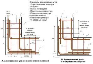 Строительство и ремонт квартир, домов, советы | Строительство и ремонт квартир, домов, советы - Проекты деревянных бань с мансардой Строительство и ремонт квартир, домов, советы | Строительство и ремонт квартир, домов, советы - Проекты деревянных бань с мансардой