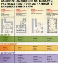 Строительство и ремонт квартир, домов, советы | Строительство и ремонт квартир, домов, советы - Какие камни лучше использовать для бани Строительство и ремонт квартир, домов, советы | Строительство и ремонт квартир, домов, советы - Какие камни лучше использовать для бани