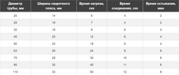 Строительство и ремонт квартир, домов, советы | Строительство и ремонт квартир, домов, советы - Трубы для бани Строительство и ремонт квартир, домов, советы | Строительство и ремонт квартир, домов, советы - Трубы для бани