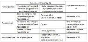 Строительство и ремонт квартир, домов, советы | Строительство и ремонт квартир, домов, советы - Проекты бань из кирпича Строительство и ремонт квартир, домов, советы | Строительство и ремонт квартир, домов, советы - Проекты бань из кирпича