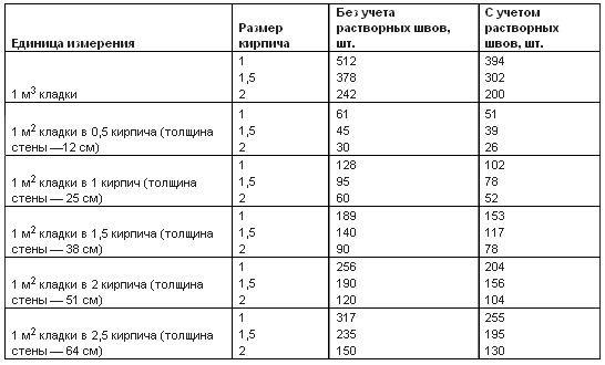 Строительство и ремонт квартир, домов, советы | Строительство и ремонт квартир, домов, советы - Проекты бань из кирпича Строительство и ремонт квартир, домов, советы | Строительство и ремонт квартир, домов, советы - Проекты бань из кирпича
