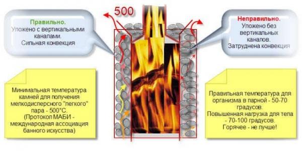 Строительство и ремонт квартир, домов, советы | Строительство и ремонт квартир, домов, советы - Какие камни лучше использовать для бани Строительство и ремонт квартир, домов, советы | Строительство и ремонт квартир, домов, советы - Какие камни лучше использовать для бани