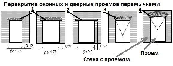 Строительство и ремонт квартир, домов, советы | Строительство и ремонт квартир, домов, советы - Проект бани 4 на 4 с верандой Строительство и ремонт квартир, домов, советы | Строительство и ремонт квартир, домов, советы - Проект бани 4 на 4 с верандой