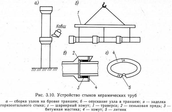 Строительство и ремонт квартир, домов, советы | Строительство и ремонт квартир, домов, советы - Трубы для бани Строительство и ремонт квартир, домов, советы | Строительство и ремонт квартир, домов, советы - Трубы для бани