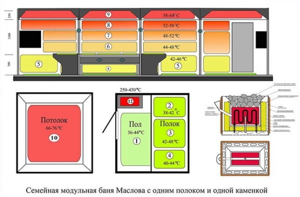 Строительство и ремонт квартир, домов, советы | Строительство и ремонт квартир, домов, советы - Русская баня Маслова Строительство и ремонт квартир, домов, советы | Строительство и ремонт квартир, домов, советы - Русская баня Маслова