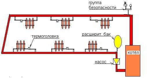 Строительство и ремонт квартир, домов, советы | Строительство и ремонт квартир, домов, советы - Однотрубная система отопления с нижней разводкой