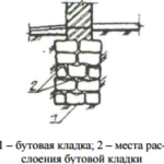 Строительство и ремонт квартир, домов, советы | Строительство и ремонт квартир, домов, советы - Ремонт фундамента своими руками