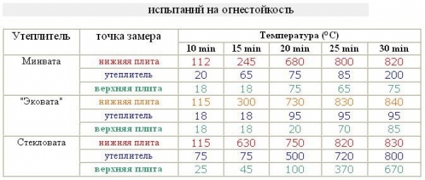 Строительство и ремонт квартир, домов, советы | Строительство и ремонт квартир, домов, советы - Проход трубы через потолок бани Строительство и ремонт квартир, домов, советы | Строительство и ремонт квартир, домов, советы - Проход трубы через потолок бани