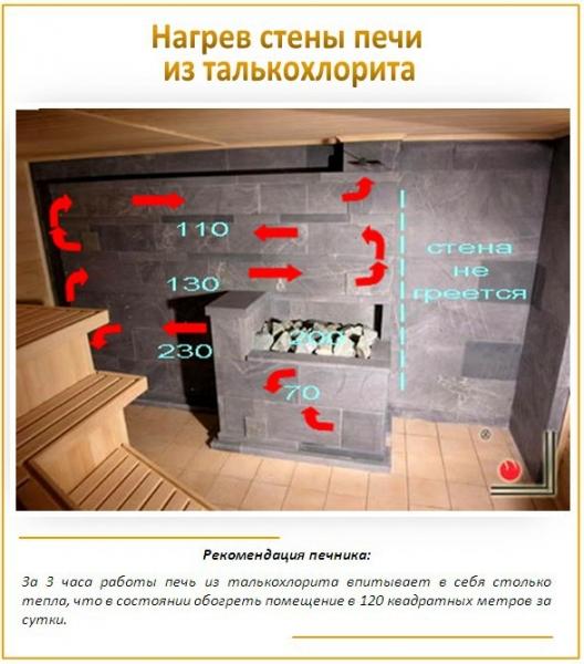 Строительство и ремонт квартир, домов, советы | Строительство и ремонт квартир, домов, советы - Какие камни лучше использовать для бани Строительство и ремонт квартир, домов, советы | Строительство и ремонт квартир, домов, советы - Какие камни лучше использовать для бани