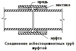 Строительство и ремонт квартир, домов, советы | Строительство и ремонт квартир, домов, советы - Трубы для бани Строительство и ремонт квартир, домов, советы | Строительство и ремонт квартир, домов, советы - Трубы для бани
