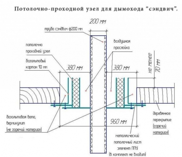 Строительство и ремонт квартир, домов, советы | Строительство и ремонт квартир, домов, советы - Проход трубы через потолок бани Строительство и ремонт квартир, домов, советы | Строительство и ремонт квартир, домов, советы - Проход трубы через потолок бани