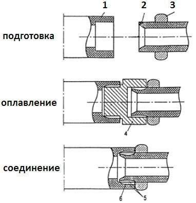 Строительство и ремонт квартир, домов, советы | Строительство и ремонт квартир, домов, советы - Трубы для бани Строительство и ремонт квартир, домов, советы | Строительство и ремонт квартир, домов, советы - Трубы для бани