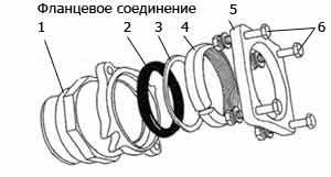 Строительство и ремонт квартир, домов, советы | Строительство и ремонт квартир, домов, советы - Трубы для бани Строительство и ремонт квартир, домов, советы | Строительство и ремонт квартир, домов, советы - Трубы для бани