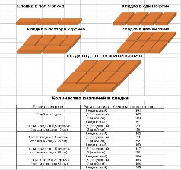 Строительство и ремонт квартир, домов, советы | Строительство и ремонт квартир, домов, советы - Проекты бань из кирпича Строительство и ремонт квартир, домов, советы | Строительство и ремонт квартир, домов, советы - Проекты бань из кирпича