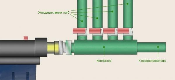 Строительство и ремонт квартир, домов, советы | Строительство и ремонт квартир, домов, советы - Трубы для бани Строительство и ремонт квартир, домов, советы | Строительство и ремонт квартир, домов, советы - Трубы для бани