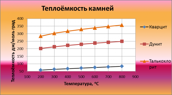 Строительство и ремонт квартир, домов, советы | Строительство и ремонт квартир, домов, советы - Какие камни лучше использовать для бани Строительство и ремонт квартир, домов, советы | Строительство и ремонт квартир, домов, советы - Какие камни лучше использовать для бани
