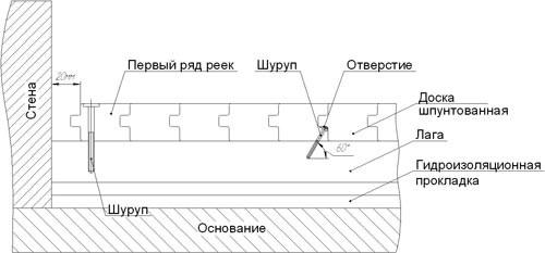Строительство и ремонт квартир, домов, советы | Строительство и ремонт квартир, домов, советы - Проект бани 4 на 4 с верандой Строительство и ремонт квартир, домов, советы | Строительство и ремонт квартир, домов, советы - Проект бани 4 на 4 с верандой