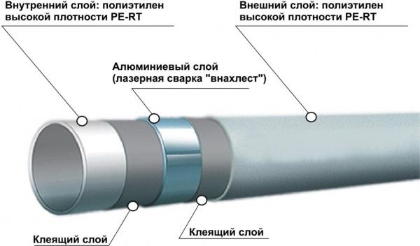 Строительство и ремонт квартир, домов, советы | Строительство и ремонт квартир, домов, советы - Трубы для бани Строительство и ремонт квартир, домов, советы | Строительство и ремонт квартир, домов, советы - Трубы для бани