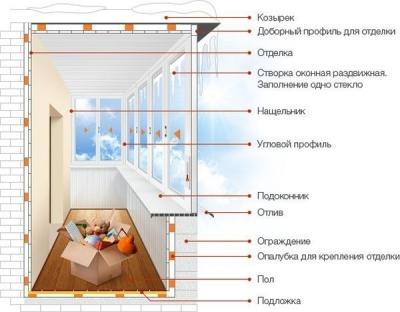 Строительство и ремонт квартир, домов, советы | Строительство и ремонт квартир, домов, советы - Утепление лоджии своими руками