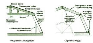 Строительство и ремонт квартир, домов, советы | Строительство и ремонт квартир, домов, советы - Проекты деревянных бань с мансардой Строительство и ремонт квартир, домов, советы | Строительство и ремонт квартир, домов, советы - Проекты деревянных бань с мансардой