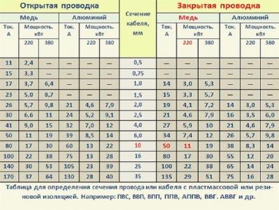 Строительство и ремонт квартир, домов, советы | Строительство и ремонт квартир, домов, советы - Как провести проводку в квартире своими руками Строительство и ремонт квартир, домов, советы | Строительство и ремонт квартир, домов, советы - Как провести проводку в квартире своими руками