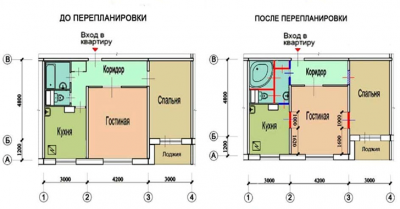 Строительство и ремонт квартир, домов, советы | Строительство и ремонт квартир, домов, советы - На чем нельзя экономить во время ремонта квартиры