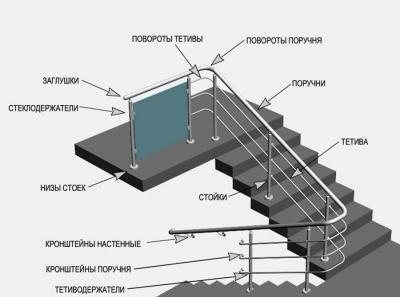 Строительство и ремонт квартир, домов, советы | Строительство и ремонт квартир, домов, советы - Монтаж перил из нержавейки своими руками