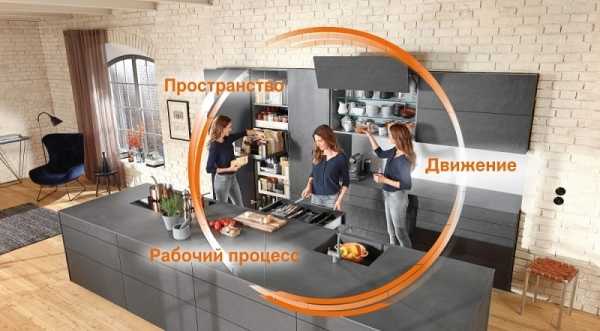 Строительство и ремонт квартир, домов, советы | Строительство и ремонт квартир, домов, советы - Мебельная фурнитура: современные технологии на кухне от надежного бренда