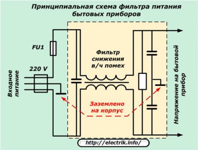 Строительство и ремонт квартир, домов, советы | Строительство и ремонт квартир, домов, советы - Как правильно заземлить стиральную машину
