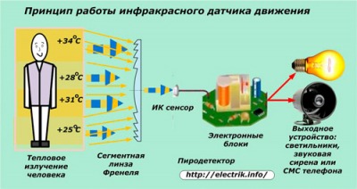 Строительство и ремонт квартир, домов, советы | Строительство и ремонт квартир, домов, советы - Типовые схемы подключения датчика движения для освещения